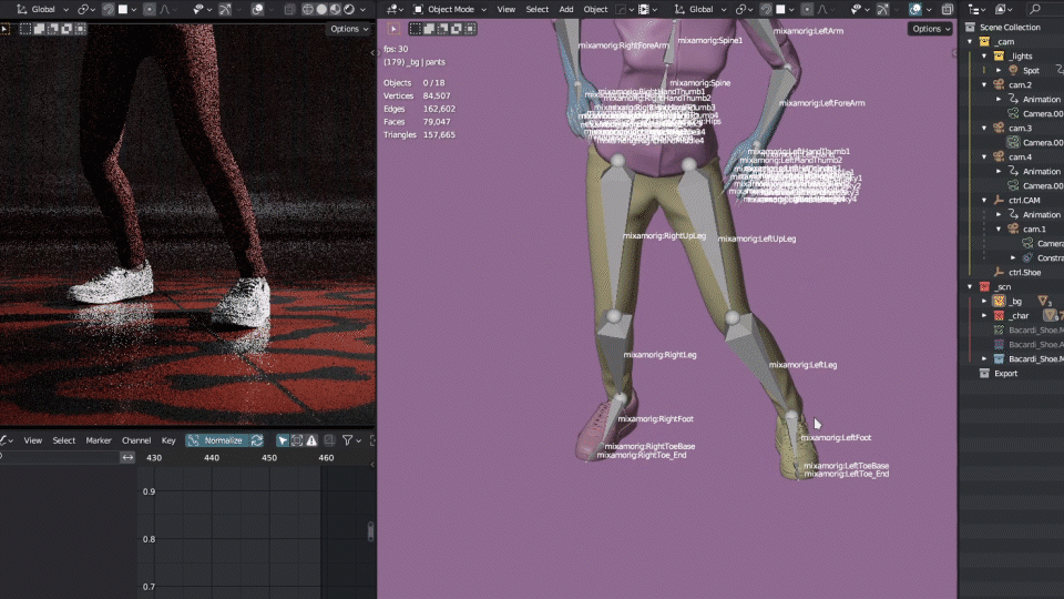 process
