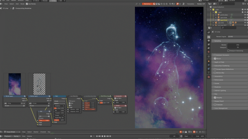 process